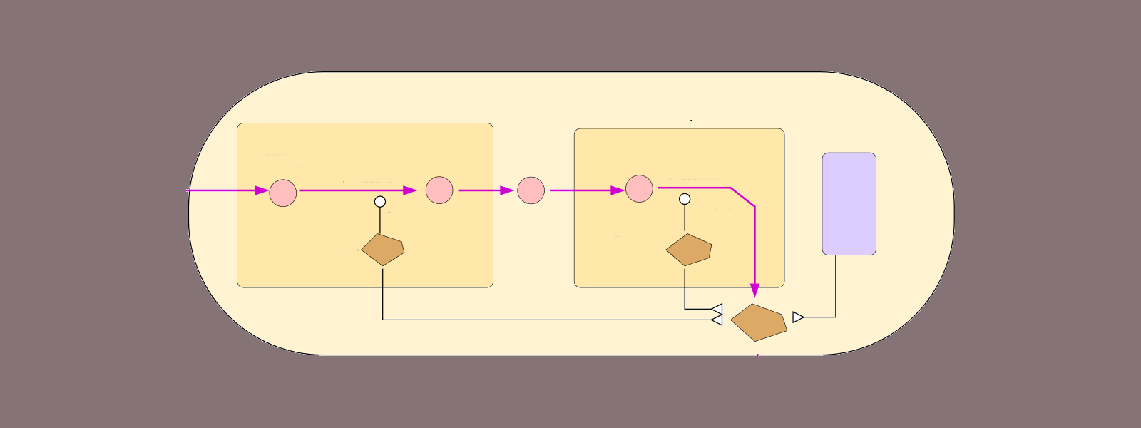 https://rba.inrae.fr/models/Escherichia-coli-CO2-fixing/img/main.jpg